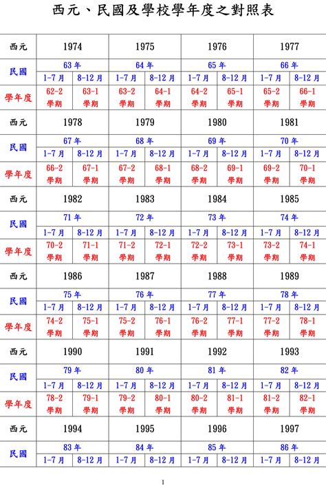 1970民國|民國70年出生 西元 年齢對照表・台灣國定假期